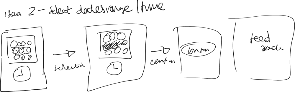 Sketch: select a date range and time